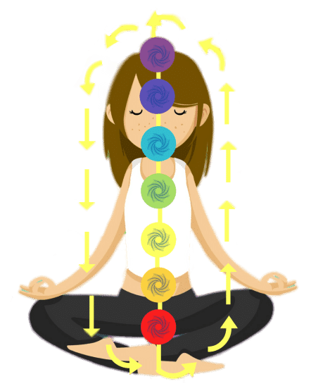 йогические медитации на раскрытие чакр